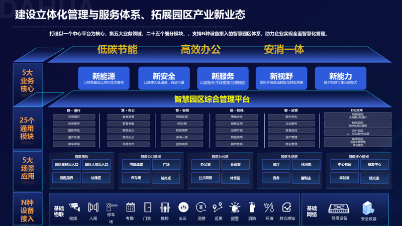 复旦复联:误区警示与实际指导