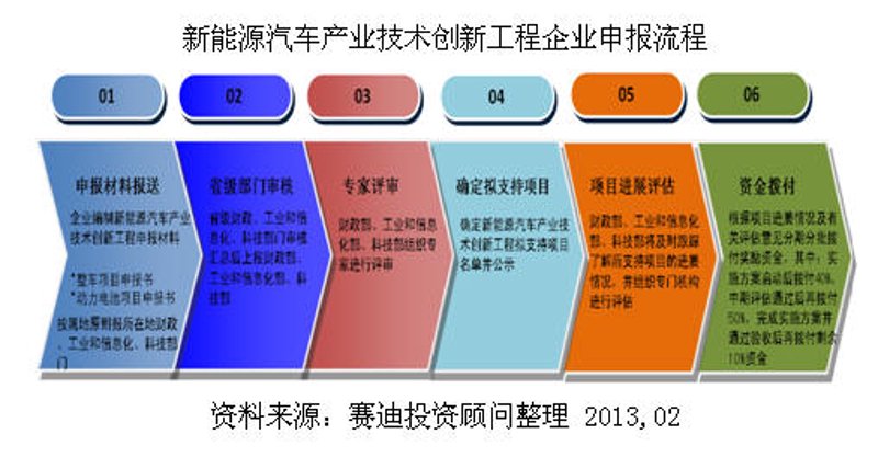 软件园区招商：吸引投资的四大法宝