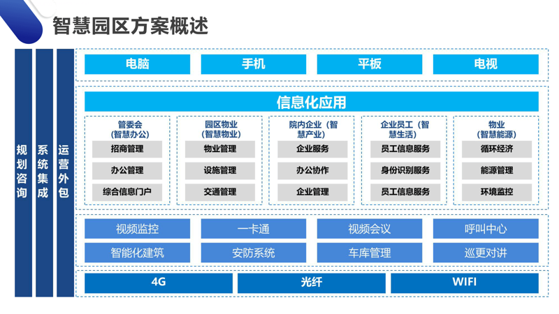 智慧园区的安装与维护策略