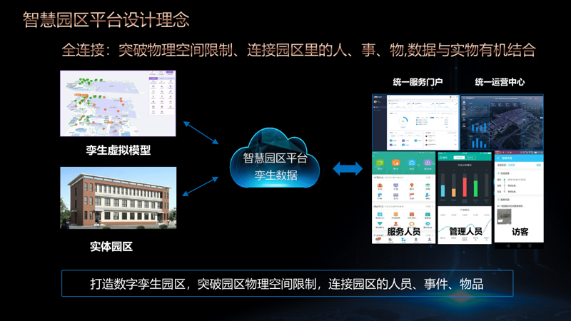 智慧园区管理选购指南