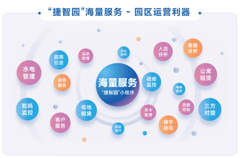 创业孵化：构建梦想的基石